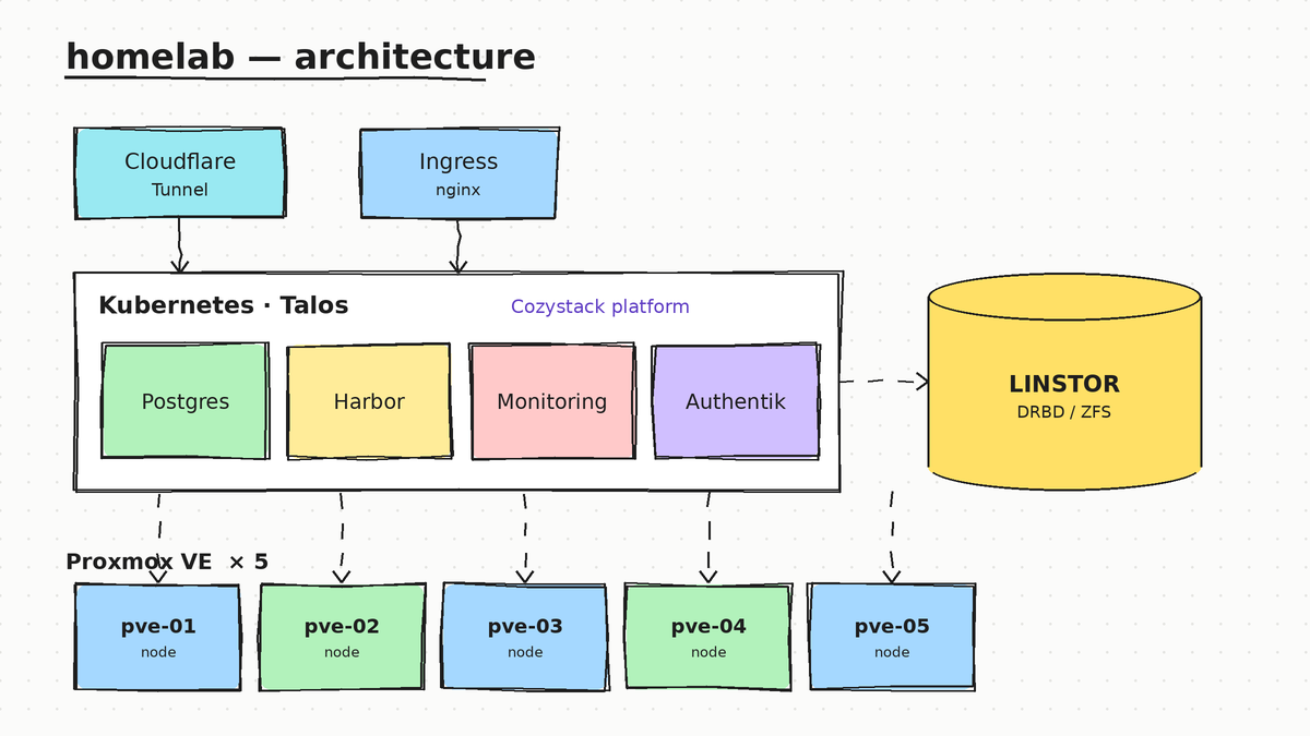 The One-Word Bug That Cost Me Four Pull Requests
